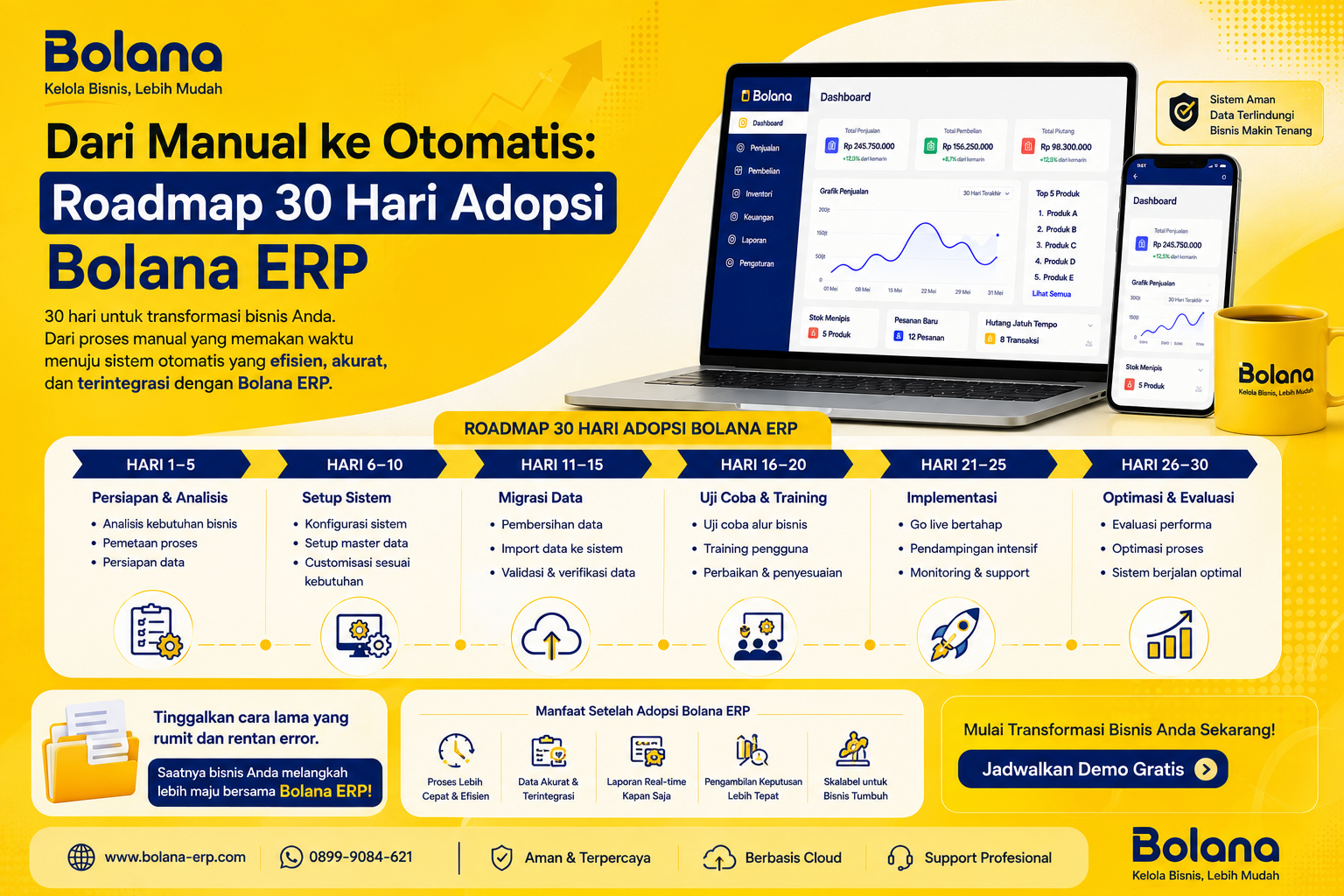 Dari Manual ke Otomatis: Roadmap 30 Hari Adopsi Bolana ERP